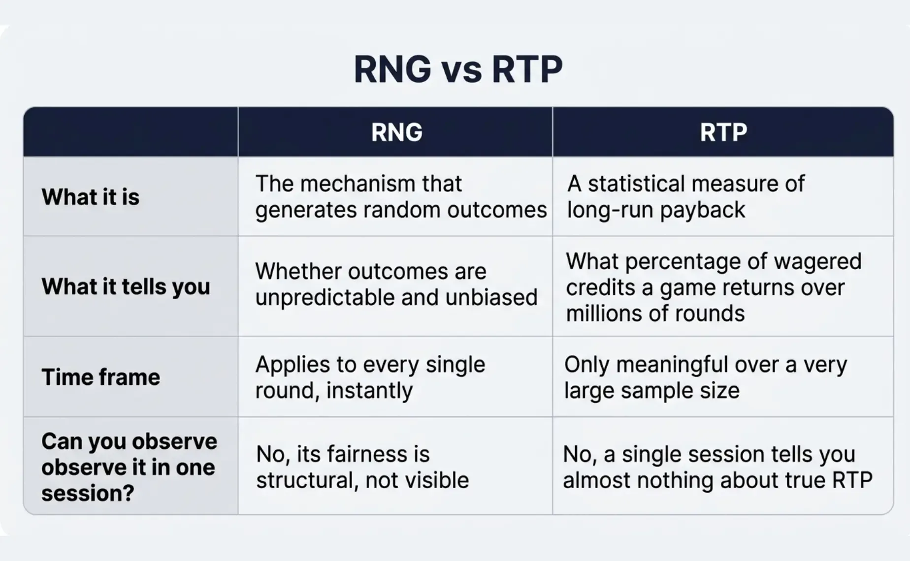 RNG-vs-RTP.webp