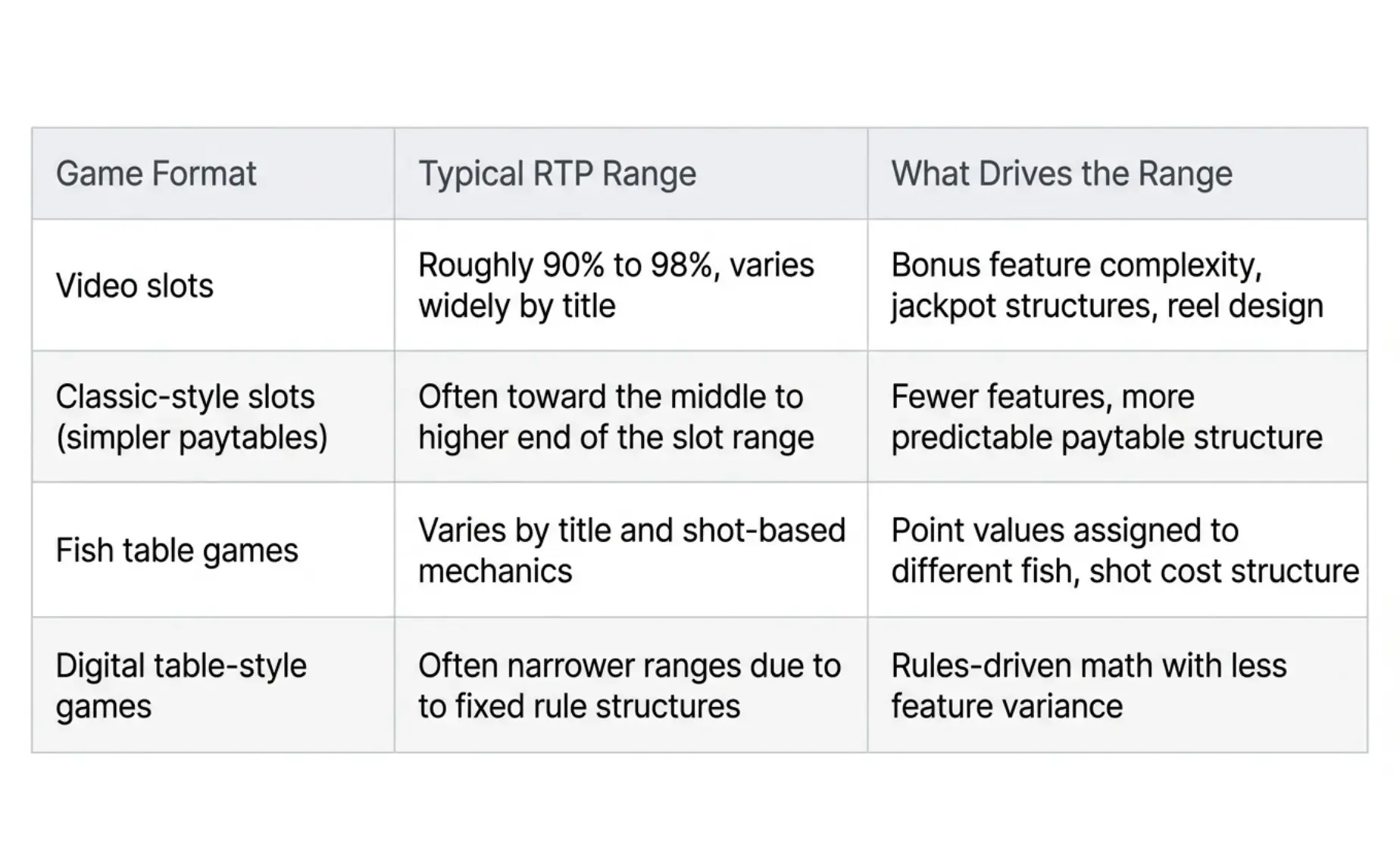 game format typical rtp range table