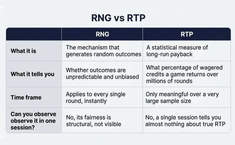 RNG-vs-RTP.webp