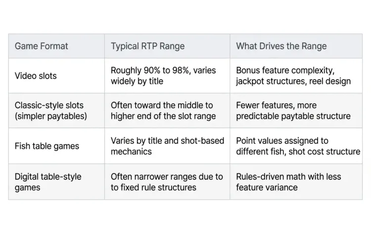 game format typical rtp range table