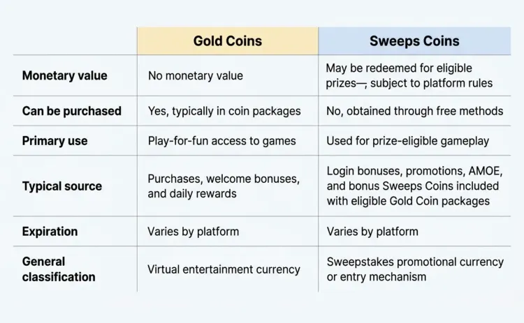 gold coins vs sweeps coins