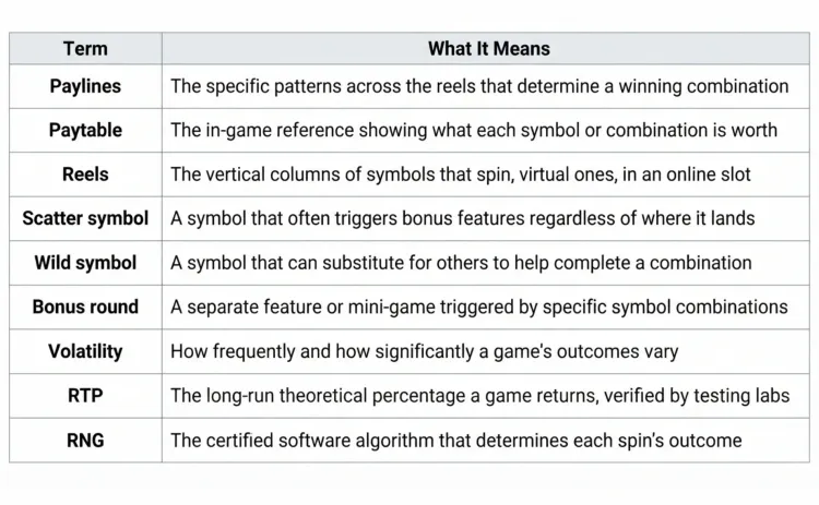 slot-game-terms-explained-table.webp