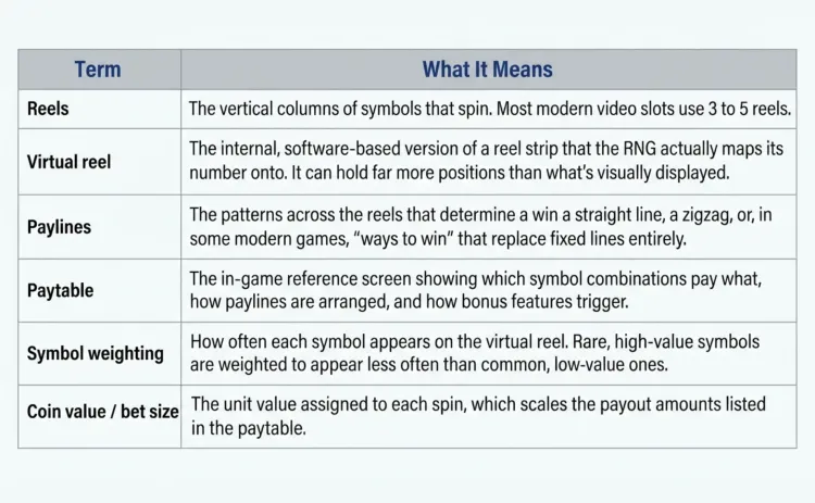 slot-machine-terminology-reels-paylines-paytable.webp