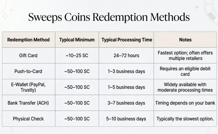 sweeps-coins-redemption-methods.webp