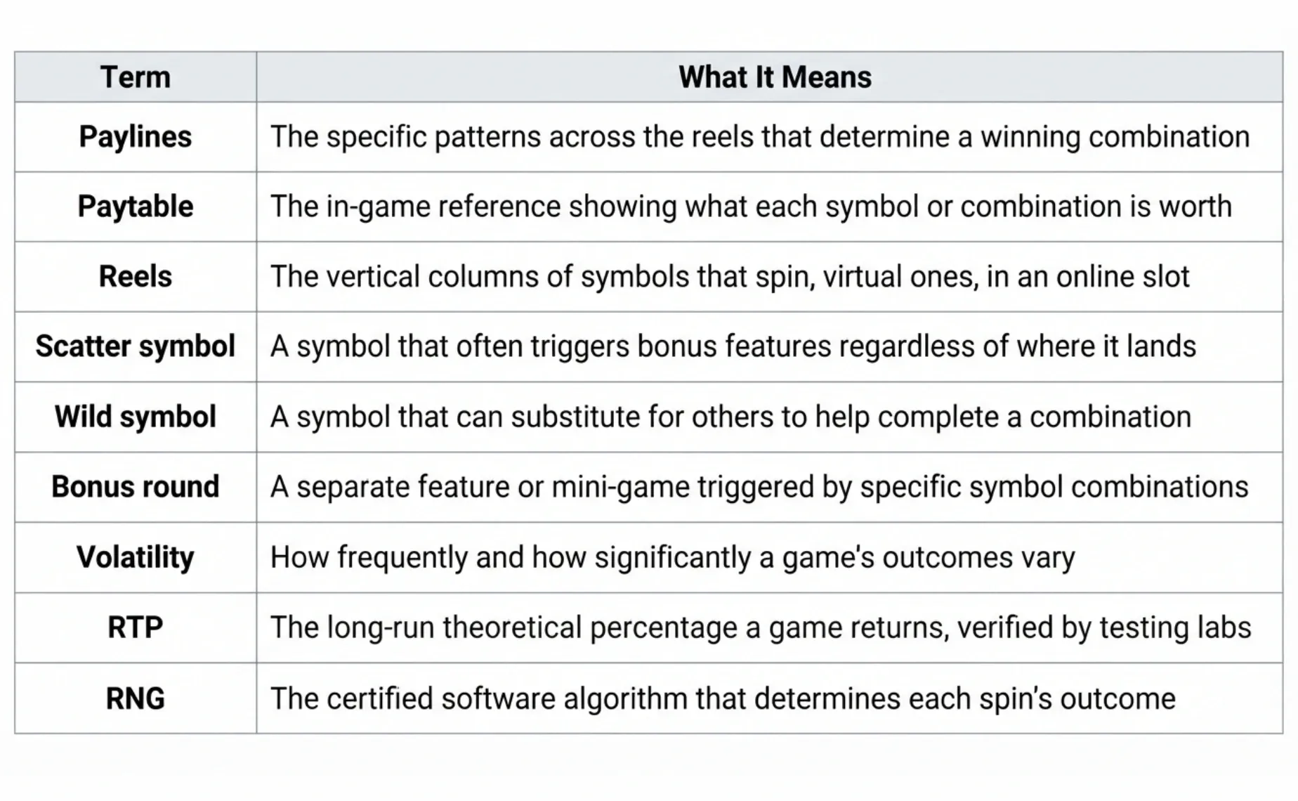 slot-game-terms-explained-table.webp