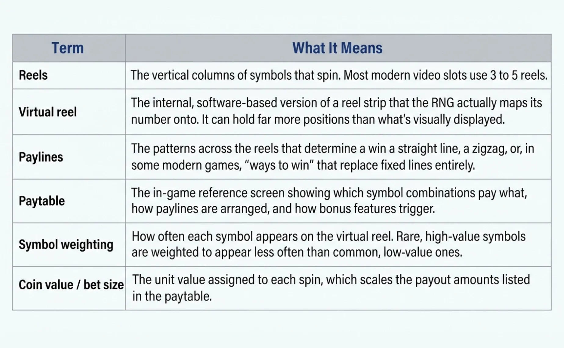 slot-machine-terminology-reels-paylines-paytable.webp