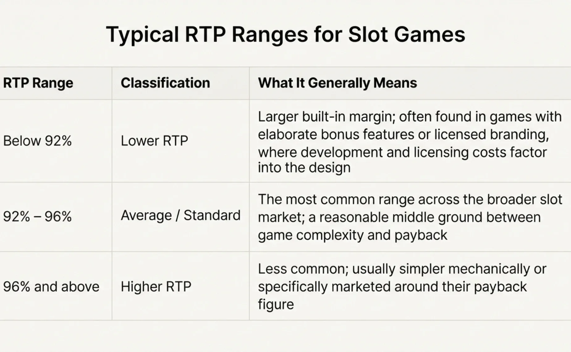 typical rtp ranges for slot games