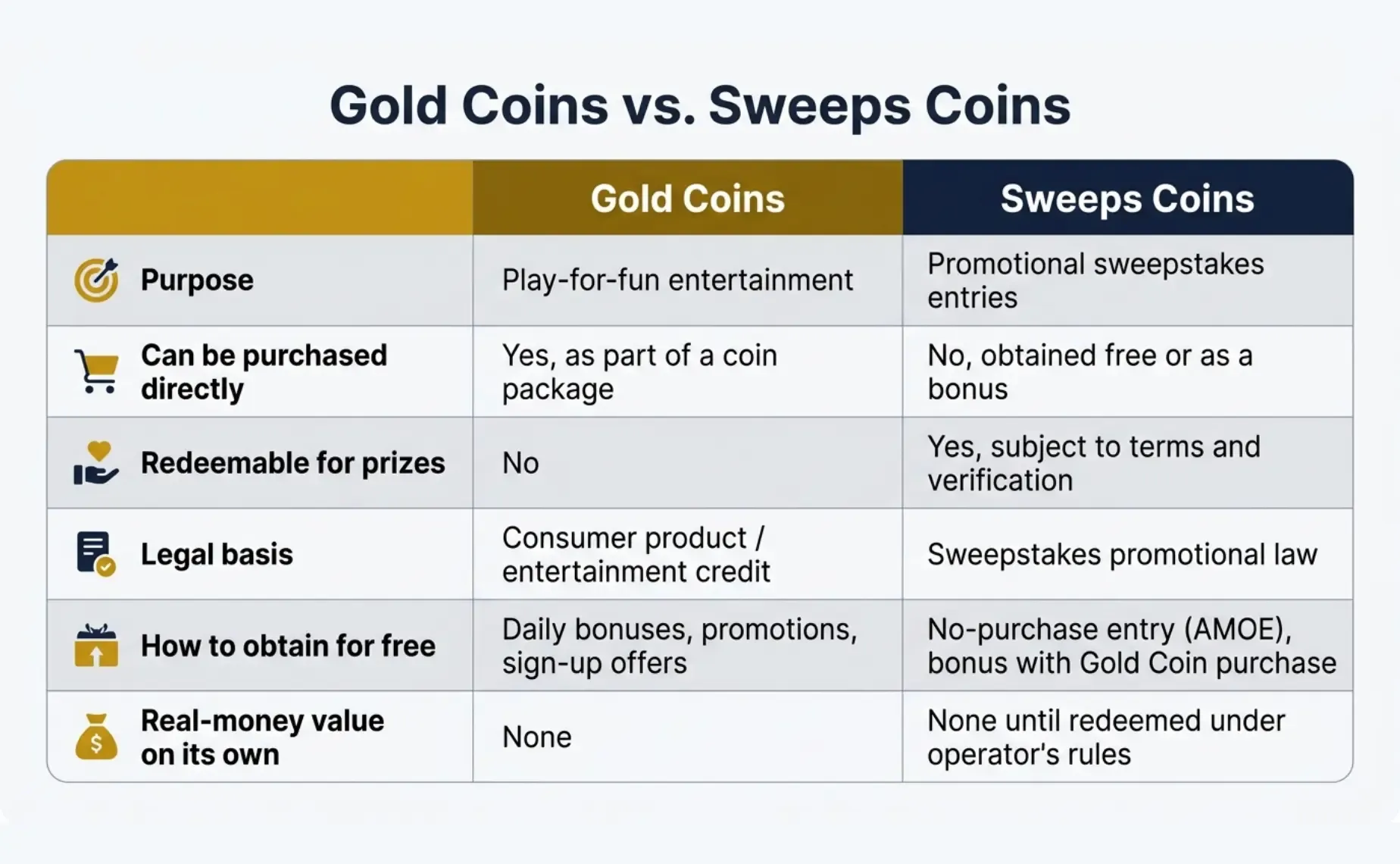 virtual coins comparison table